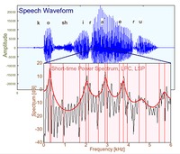 B: 音声スペクトル分析  [音声信号解析の基礎]