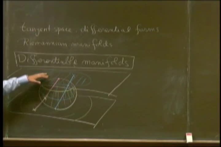 Tangent Space, Differential Forms, Metric