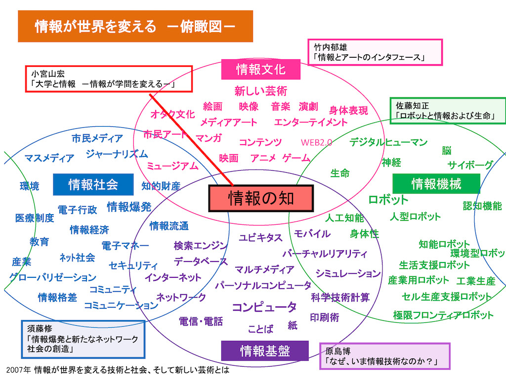 将来の進路選択にUTokyo OCWを活用しませんか？ | UTokyo OCW