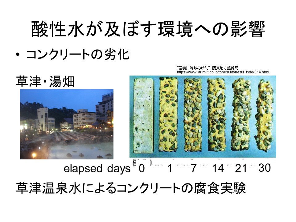 草津温泉水によるコンクリートの腐食実験。草津湯畑の写真と、吾妻川流域にて日をへるごとに酸性水によって痩せたコンクリート片の写真。